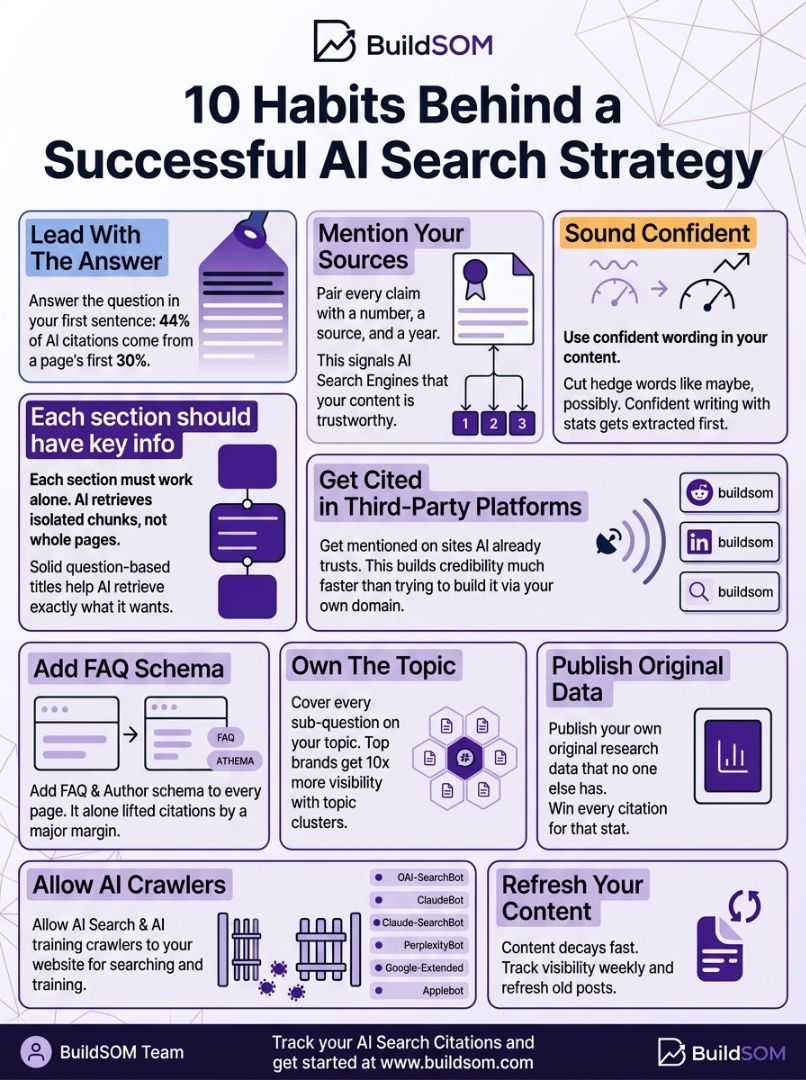 10 Habits Behind a Successful AI Search Strategy